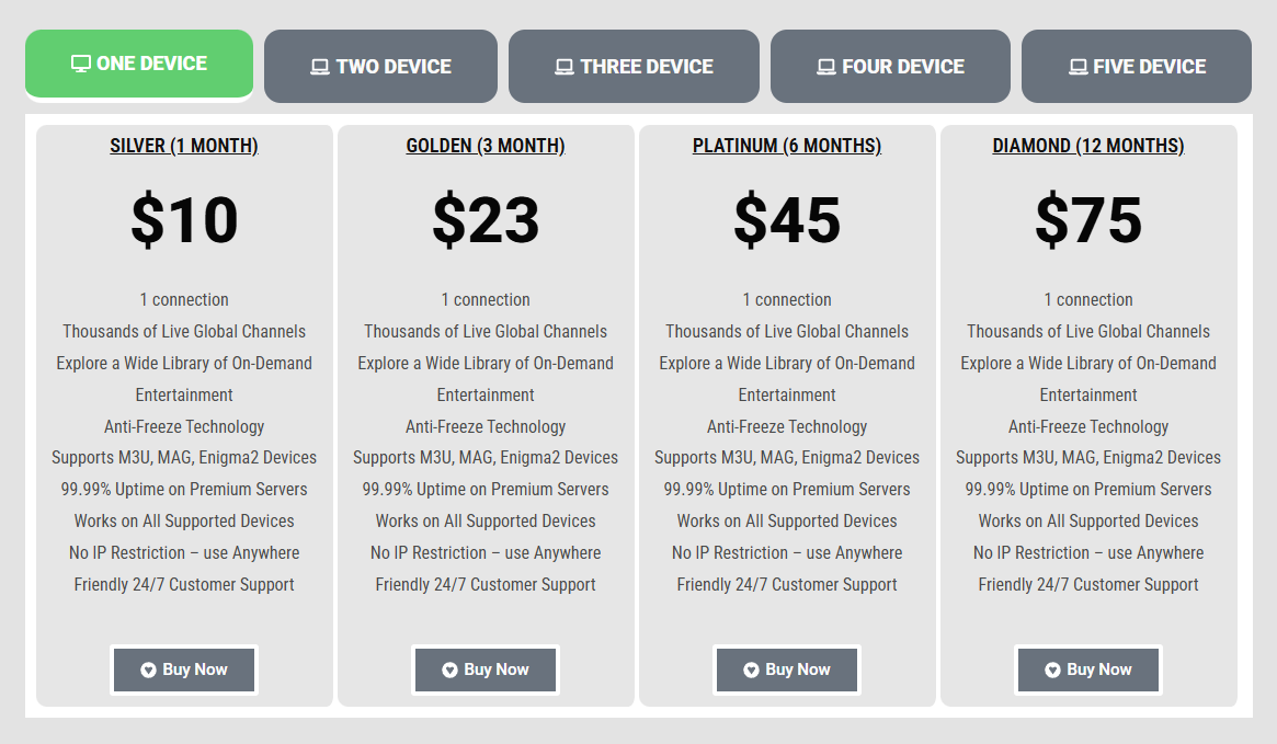 AID IPTV Review